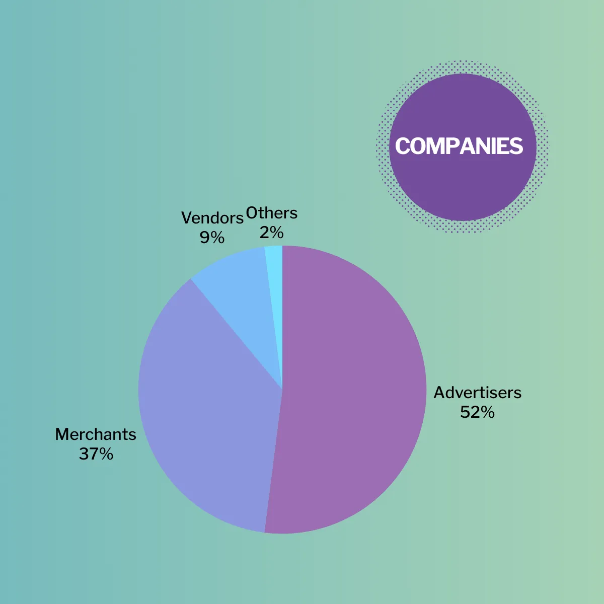 WHO ATTENDS THE E-COMMERCE SUMMIT ?